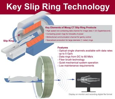 what is slip ring - www.ermcgs.com.