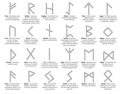 Runes 1.0 by Dragon-FangX.deviantart.com on @deviantART devi