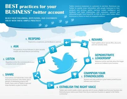 Best practices for using Twitter for business Social Media I