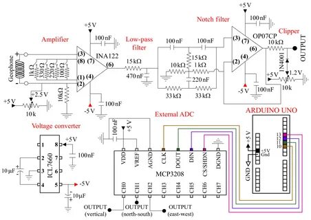GI - A geophone-based and low-cost data acquisition and anal