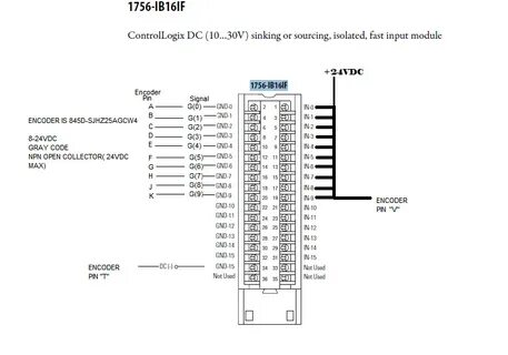 What 1756 Input module will work with a 845D Gray Code Encod