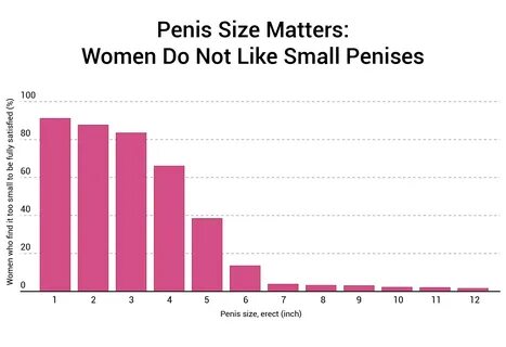 What percentage of guys can peck boobs