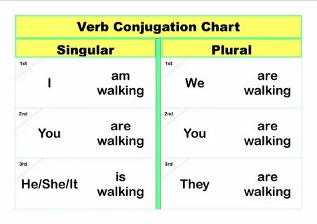 Images of Hacer Conjugation Chart - #golfclub