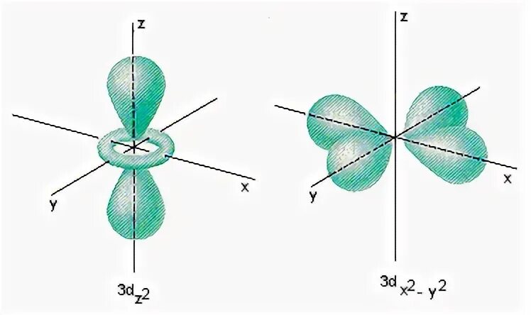 La Mecánica Cuántica: La función de onda radial