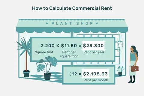 How to Calculate Commercial Rent