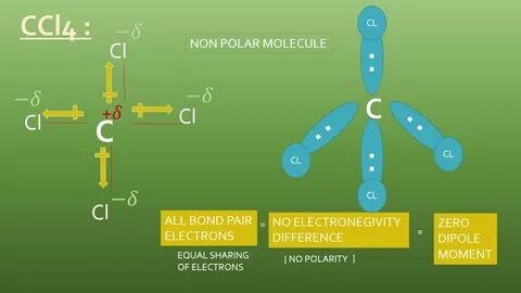 Ch4 Polar Or Nonpolar / Learn about polar nonpolar with free