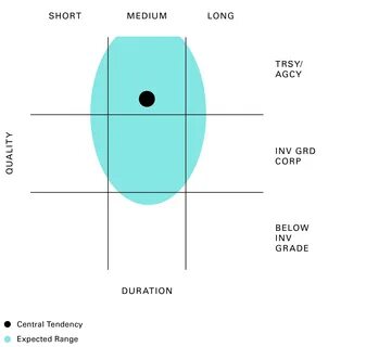 Vanguard Portfolio Allocation
