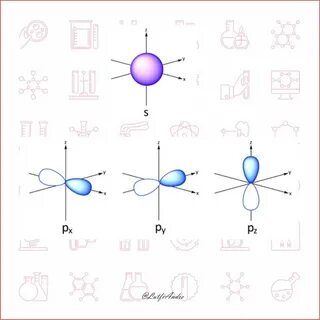 Setiap orbital mempunyai bentuk dan arah ruang tertentu. Gam