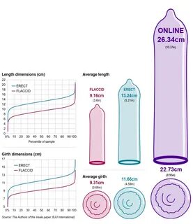 Penis size based on country - Auraj.eu