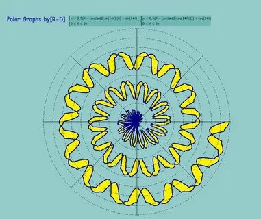 geometricloci: Polar graphs and equations - Mathematics & Na