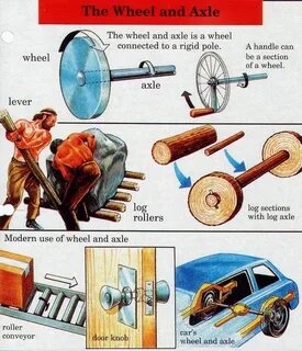 Work and Six Simple Machines Used cars movie, Car wheels rim