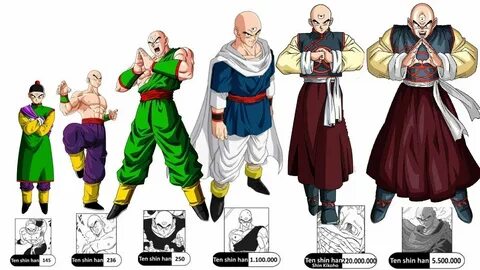 The Power Level series: Tien Shinhan Fandom