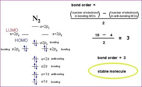 How To Calculate Bond Order From Mo Diagram - Wiring Site Re