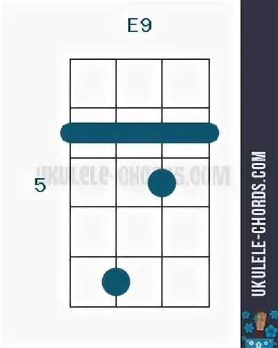 pâte éternellement terne e9 ukulele Échec brillant Paramètre