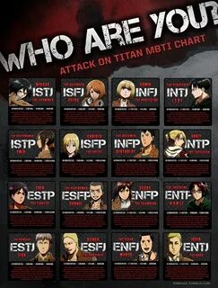 Pin by Sam V on animeeee Mbti charts, Attack on titan, Perso