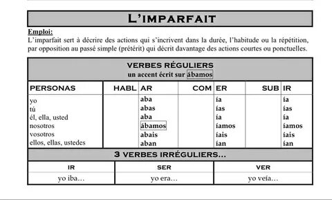 Rencontrer passe compose French for meet is the verb 'rencon