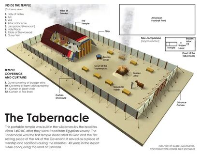 The Tabernacle: Going Behind The Curtain : Grace Fellowship 