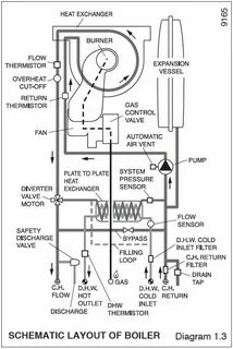 Gallery of power calculator what size boiler is best for my 