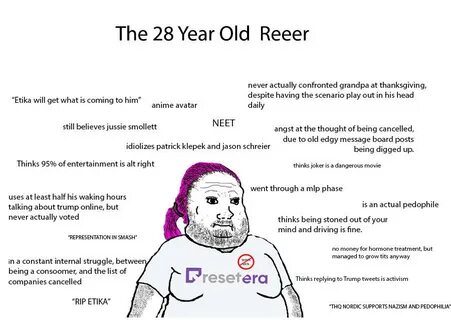 The Reeer Wojak Know Your Meme