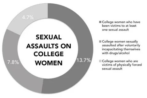It’s On Us, CofC, to put an end to sexual assault on college