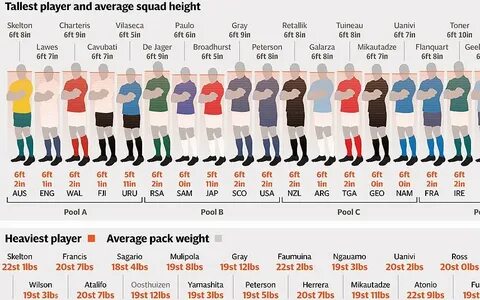 2015. http://www.telegraph.co.uk/sport/rugbyunion/rugby-world-cup/11868804/...