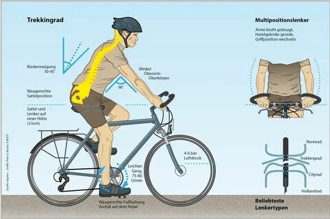 Abstand sattel lenker trekkingrad