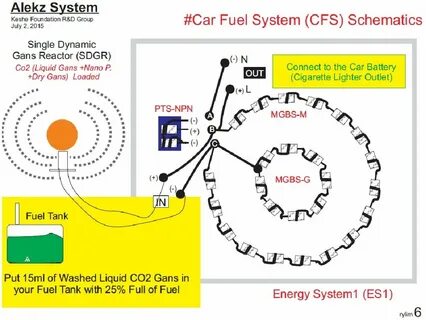 How to produce FREE energy to power your home and car using 