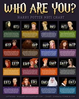 Myers-Briggs Via Harry Potter? - DonCrowther.com
