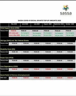 Sassa R350 Grant Payment Date June / Sassa R350 Grants Why S