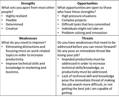 Weaknesses essay examples