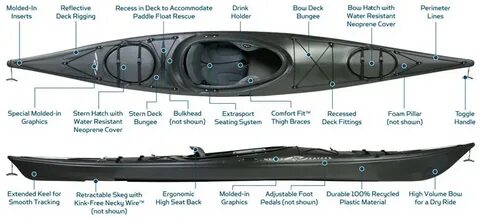 Necky Manitou 14 Kayak - High End Performance For Great Valu