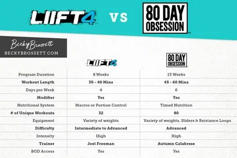 80 Day Obsession and LIIFT4 Comparison 80 day obsession, Bea