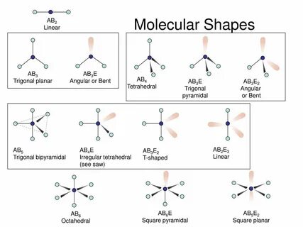 Molecular Geometry and Bonding Theories - ppt download