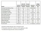 Gallery of free 3 sample ballistics charts in pdf - 22 balli