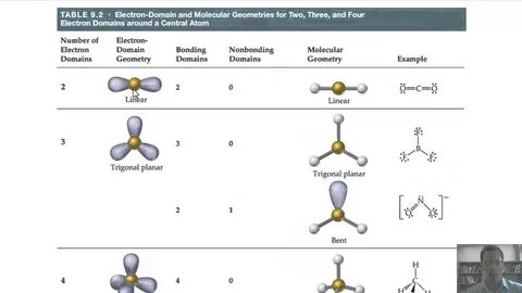 Chapter 9 - Molecular Geometry and Bonding Theories: Part 2 