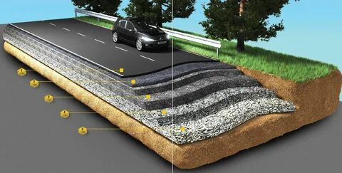 Современные технологии дорожного строительства * rr-systems
