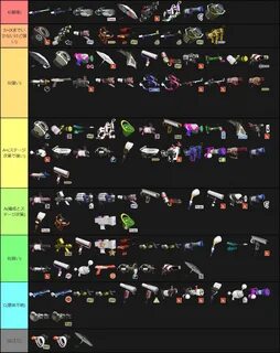 Splatoon 2 All Multiplayer Main Weapons (4.3.1) Tier List (C