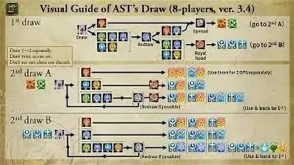 FFXIV Astrologian Guide By: sundriedrainbow " Freetoplaymmor