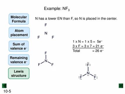 Lewis Dot Diagram For F - Drivenheisenberg