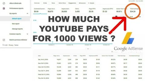 How Much Money Does A Youtuber Earn