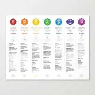 chakra chart printable - Fomo
