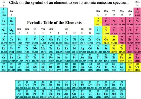 INTERNET Database of Periodic Tables Chemogenesis