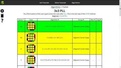 Rumus Oll Rubik 2X2 - Rumus Pbl Metode Ortega Rubik 2x2x2 : 