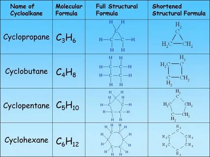 NATIONAL 4 CHEMISTRY Carbon the clever element. Contents Hom