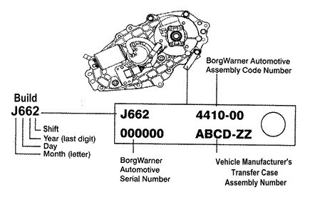 Ford Transfer Case Identification