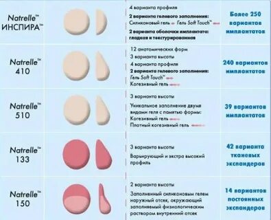 Грудные импланты Allergan - лидер по количеству и качеству в