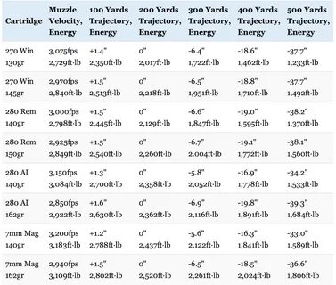 280 ai ballistics chart - Monsa.manjanofoundation.org