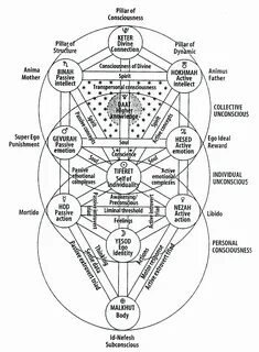 kabbalah tree of life - Google Search Masonic symbols, Kabba