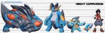 Mudkip Evolution and Height Chart by Mgx0 on DeviantArt Fant