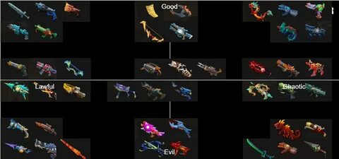 Create A Gunfire Reborn Characters Tier List Tiermaker - Mob